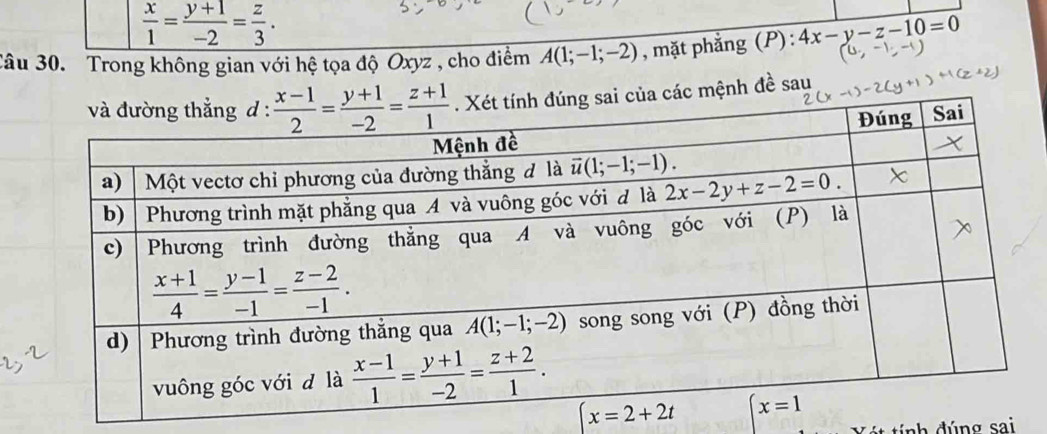  x/1 = (y+1)/-2 = z/3 .
Câu 30. Trong không gian với hệ tọa độ Oxyz , cho điểm A(1;-1;-2) , mặt phẳng (P): 4x-y-z-10=0
các mệnh đề sau