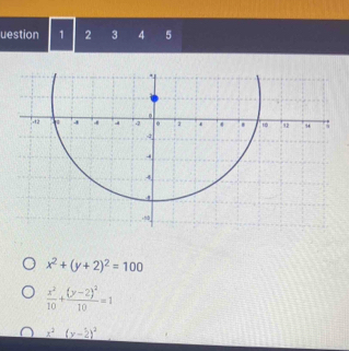 uestion 1 2 3 4 5
x^2+(y+2)^2=100
 x^2/10 +frac (y-2)^210=1
x^2(y-2)^2