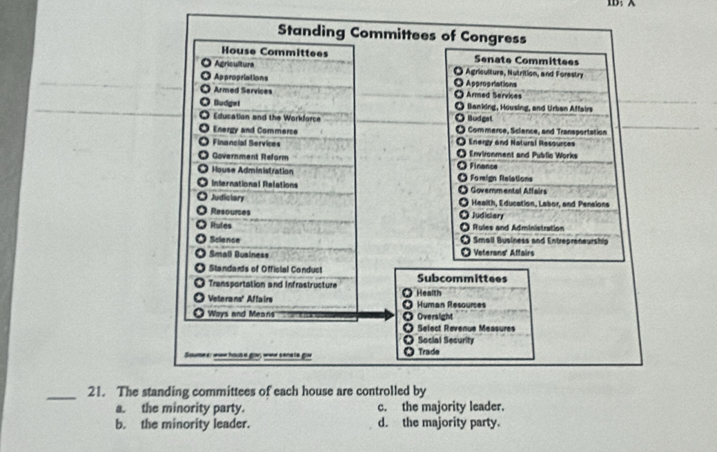 Standing Committees of Congress
House Committees Senate Committees
Agriculture O Agriculture, Nutrition, and Forestry
Appropriations ● Appropriations
Armed Services Armed Services
Budgei Banking, Housing, and Urban Affairs
Edusation and the Workforce Budgal
Commerce, Sclence, and Transportation
_
Energy and Commerce Energy and Natural Resources
Financial Services Environment and Public Works
Government Reform
Finance
House Administration Foreign Relations
International Relations Governmental Affairs
Judiciary Health, Education, Labor, and Pensions
Resources Judiclary
Rules Rules and Administration
Science Small Business and Entrepraneurship
Small Business Veterans' Affairs
Standards of Offictal Conduct
Transportation and Infrastructure Subcommittees
● Health
Veterans' Af fairs Human Resources
Ways and Means ● Oversight
Q Select Revenue Measures
● Social Security
ww hous 4 gov; waw senste gow ● Trade
_21. The standing committees of each house are controlled by
a. the minority party. c. the majority leader.
b. the minority leader. d. the majority party.