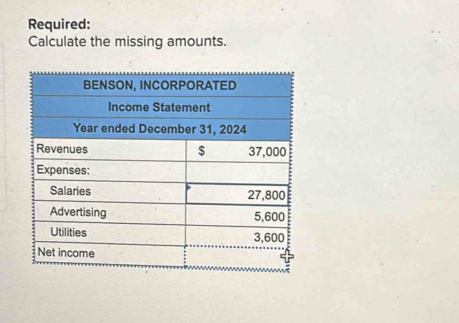 Required: 
Calculate the missing amounts.