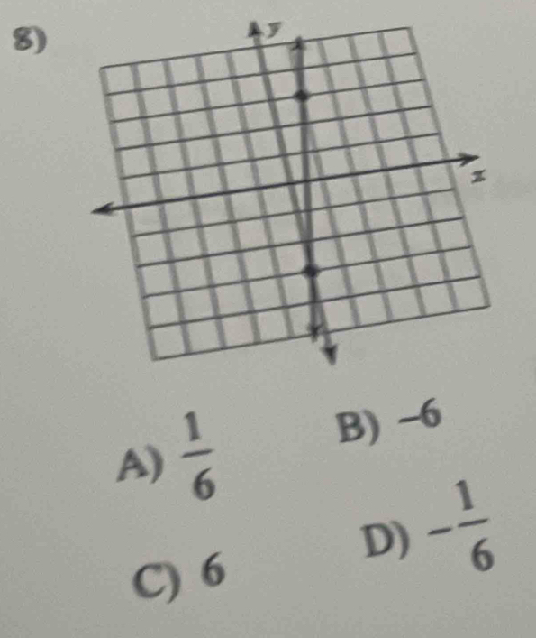 A)  1/6 
B) −6
C) 6
D) - 1/6 