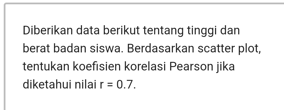 Diberikan data berikut tentang tinggi dan 
berat badan siswa. Berdasarkan scatter plot, 
tentukan koefisien korelasi Pearson jika 
diketahui nilai r=0.7.