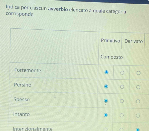 Indica per ciascun avverbio elencato a quale categoria
corrisponde.
Intenzionalmente