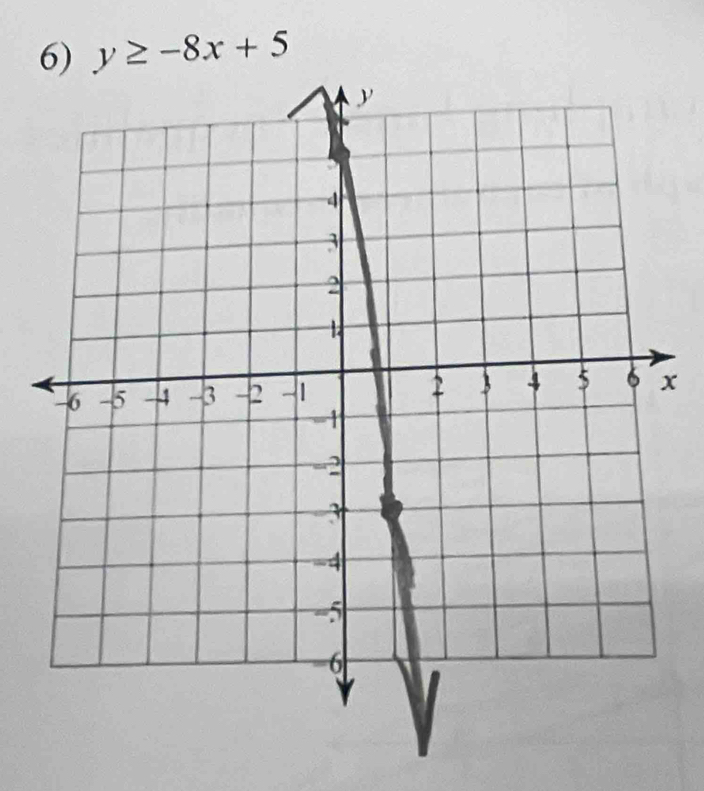 y≥ -8x+5
x