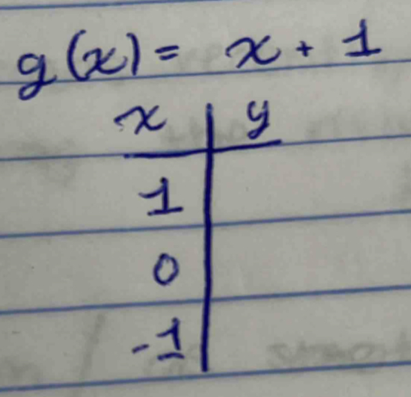 g(x)=x+1