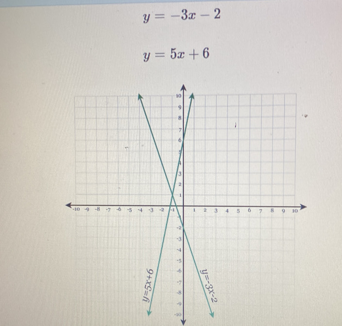 y=-3x-2
y=5x+6
-10