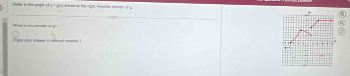 Rater to the graph of r=g(x) shown to the right. Find the domain of c Q
Wthat is the doman of g? 
(Type your answer in interval notation.)