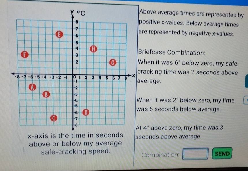 Above average times are represented by
positive x-values. Below average times
are represented by negative x-values.
Briefcase Combination:
When it was 6° below zero, my safe-
cracking time was 2 seconds above
average.
When it was 2° below zero, my time
was 6 seconds below average.
t 4° above zero, my time was 3
x-axis is the t seconds above average.
above or below my average
safe-cracking speed. SEND
Combination