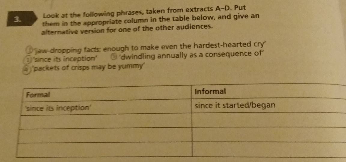 Look at the following phrases, taken from extracts A-D. Put 
them in the appropriate column in the table below, and give an 
alternative version for one of the other audiences. 
o jaw-dropping facts: enough to make even the hardest-hearted cry' 
1) 'since its inception' ① ‘dwindling annually as a consequence of’ 
a 'packets of crisps may be yummy'