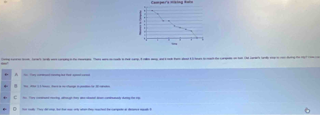 Camper's Hiking Rete
Ouring summer break, Jamw's Samily were camping in the mountains. There were no mads to their camp, 8 milles away, and it took thes abour 4.5 hours to reach the campute on loot. Did Jamie't family stop to nee during the trip? How ca
do?
No. They condnued moving but their speed vaned
Yss After 15 hoars, there is no change in enston for 30 minsres
No. They continued moving, although they also slowed down continuousty during the tp
Nor rally. They did stop, but that was only when they reached the campsite ar distance equals 0
