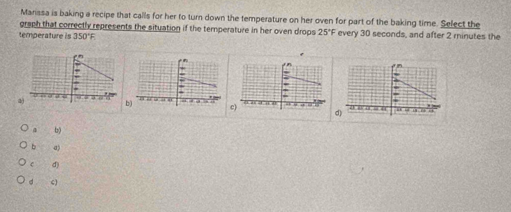 Manssa is baking a recipe that calls for her to turn down the temperature on her oven for part of the baking time. Select the
graph that correctly represents the situation if the temperature in her oven drops 25°F every 30 seconds, and after 2 minutes the
temperature is 350°F
a
b
c)
d)
b)
b a)
C d)
d C