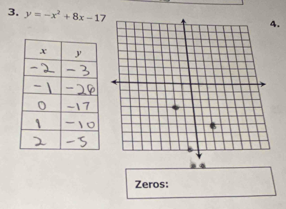 y=-x^2+8x-17
4. 
Zeros: