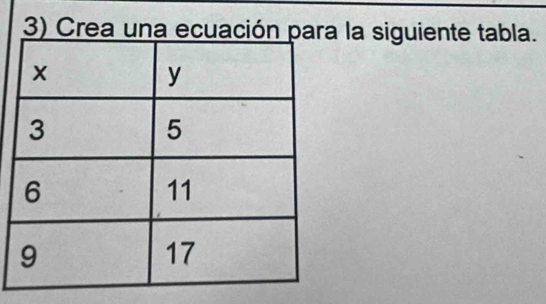 Crea una ecuación para la siguiente tabla.