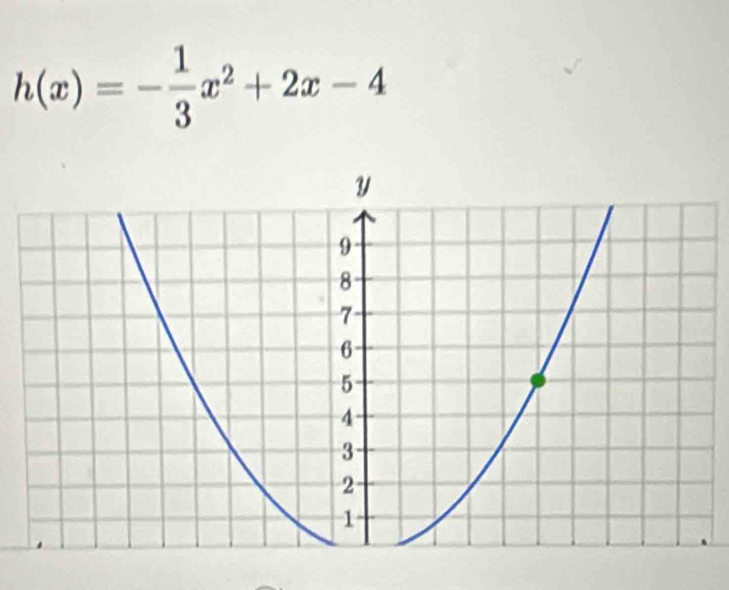 h(x)=- 1/3 x^2+2x-4