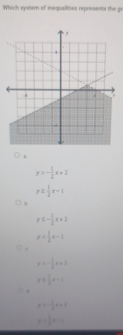 Which system of inequalities represents the gr
a
y>- 1/2 x+2
y≥  1/2 x-1
b
y≤ - 1/2 x+2
y
ε
y<- 1/2 x+2
y≤  1/2 x-1
y=- 1/2 a+2
x+ 1/2 x=1