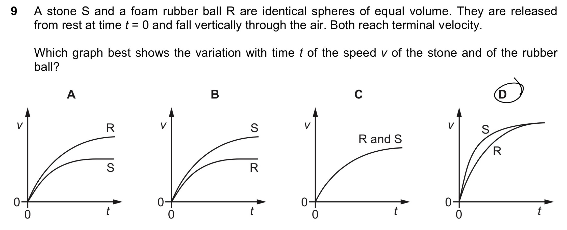 A stone S and a foam rubber ball R are identical spheres of equal volume. They are released
from rest at time t=0 and fall vertically through the air. Both reach terminal velocity.
Which graph best shows the variation with time t of the speed v of the stone and of the rubber
ball?
A
B
C
D