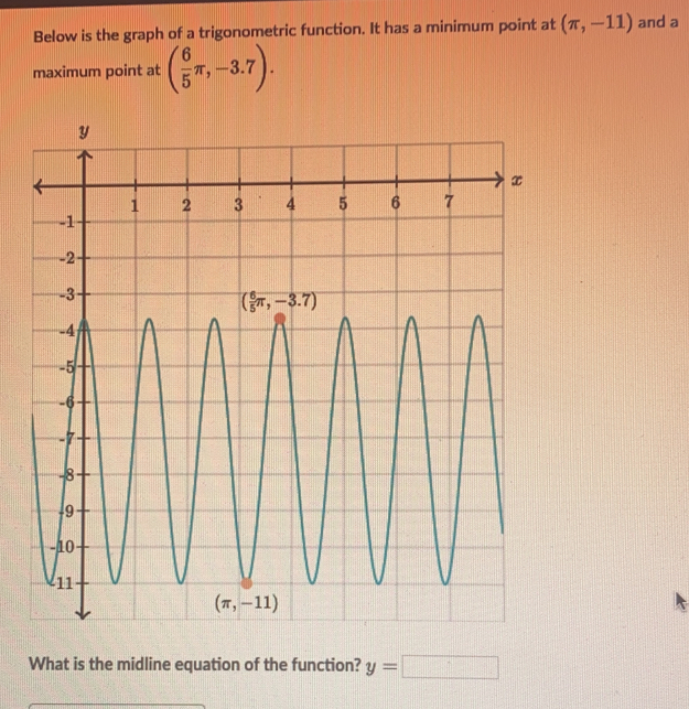 Solved: Below is the graph of a trigonometric function. It has a ...
