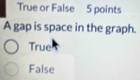 True or False 5 points
A gap is space in the graph.
True
False