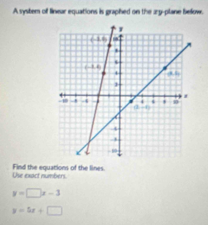 A system of linear equations is graphed on the ary-plane befow.
Find the equations of the lines.
Use exact numbers.
y=□ x-3
y=5x+□