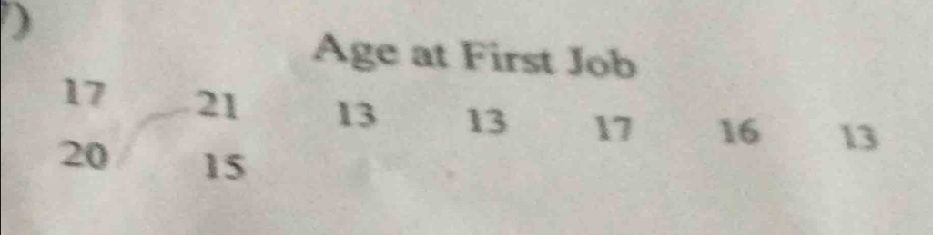 ) 
Age at First Job
17 21 13 13 17 16 13
20 15