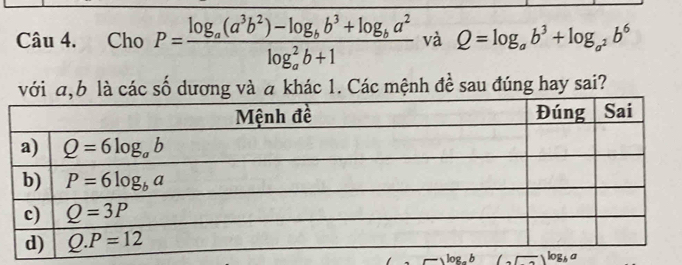 Cho P=frac log _a(a^3b^2)-log _bb^3+log _ba^2(log _a)^2b+1 và Q=log _ab^3+log _a^2b^6
với a,b là các số dương và a khác 1. Các mệnh đề sau đúng hay sai?
o log _b