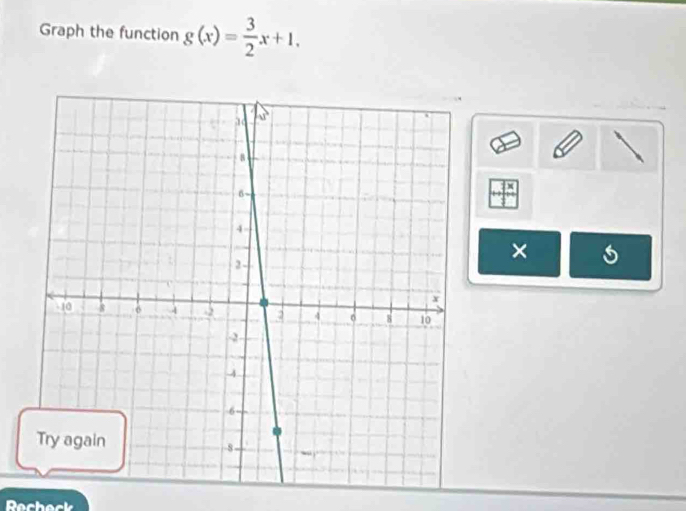 Graph the function g(x)= 3/2 x+1. 
×