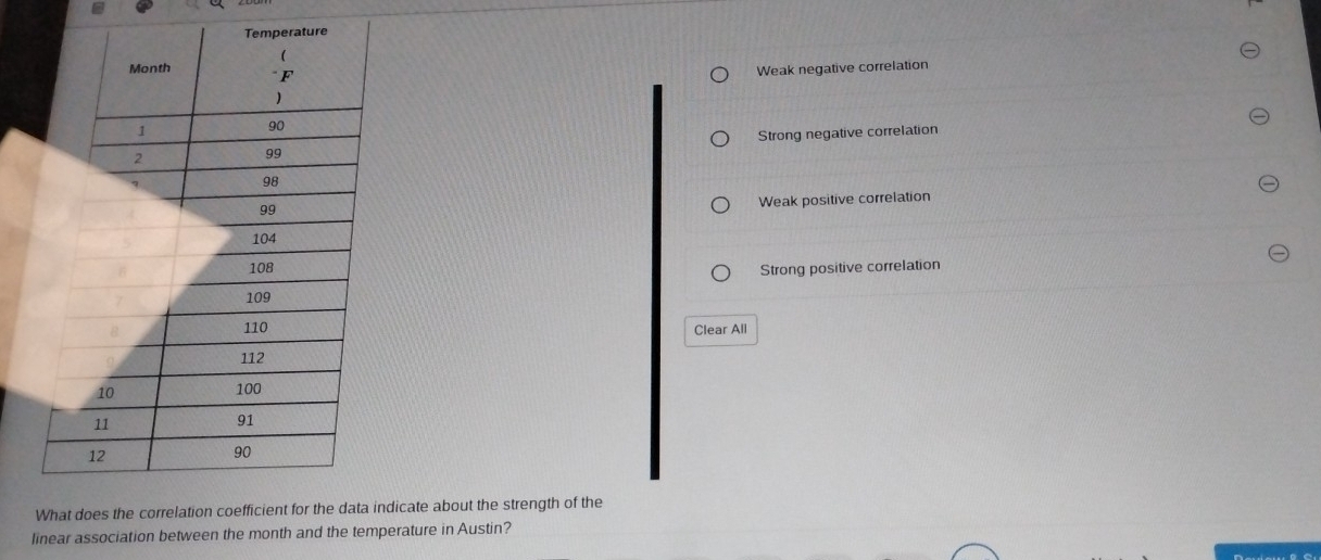 Weak negative correlation
Strong negative correlation
Weak positive correlation
Strong positive correlation
Clear All
dicate about the strength of the
linear association between the month and the temperature in Austin?