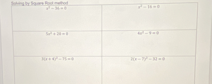 Solving by Square Root method