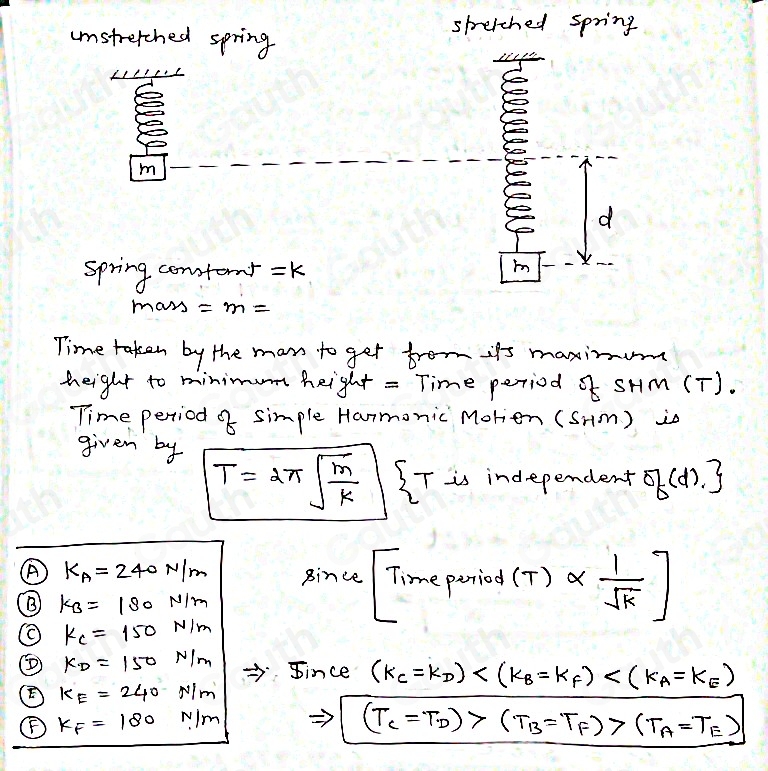 Solved: A B C D E F The masses are pulled down various distances and ...