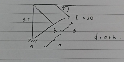 45°)
3. 5
f=20
5
d=a+b
A 9