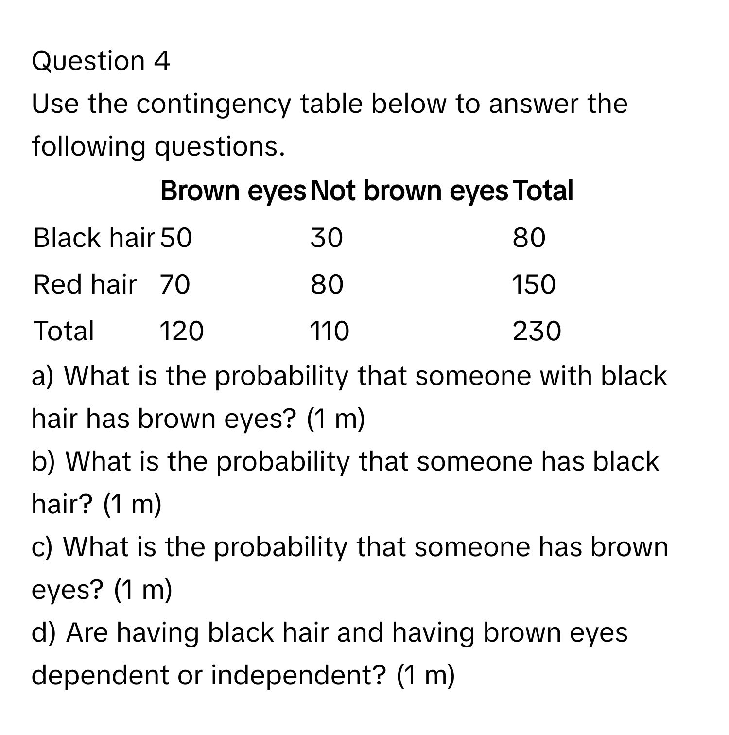 Use the contingency table below to answer the following questions.

|             | Brown eyes | Not brown eyes | Total |
|-------------|------------|---------------|-------|
| Black hair  | 50         | 30            | 80    |
| Red hair    | 70         | 80            | 150   |
| Total       | 120        | 110           | 230   |

a) What is the probability that someone with black hair has brown eyes? (1 m)
b) What is the probability that someone has black hair? (1 m)
c) What is the probability that someone has brown eyes? (1 m)
d) Are having black hair and having brown eyes dependent or independent? (1 m)