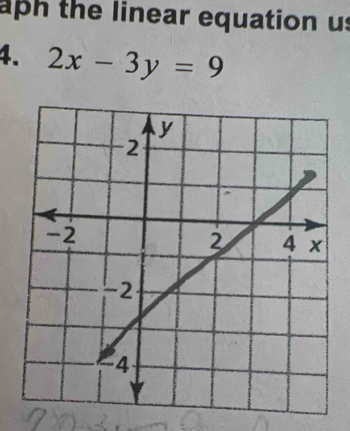 aph the linear equation us 
4. 2x-3y=9