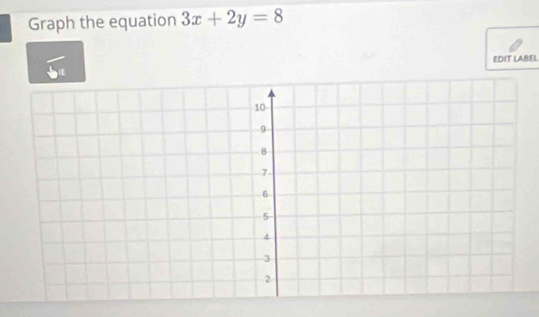 Graph the equation 3x+2y=8
EDIT LABEL