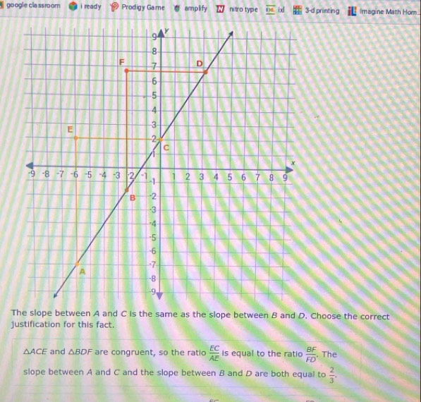 go ogle cla ssroom i ready Prodigy Game _ amplify  nitro type overline DC ixl 3-d printing Imagine Math Hom
justification for this fact.
△ ACE and △ BDF are congruent, so the ratio  EC/AE  is equal to the ratio  BF/FD . The
slope between A and C and the slope between B and D are both equal to  2/3 .