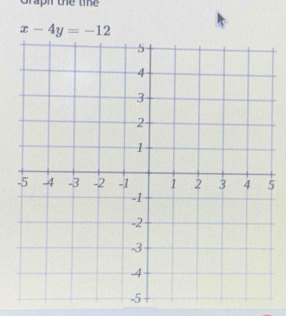 Graph the tme
x-4y=-12
5