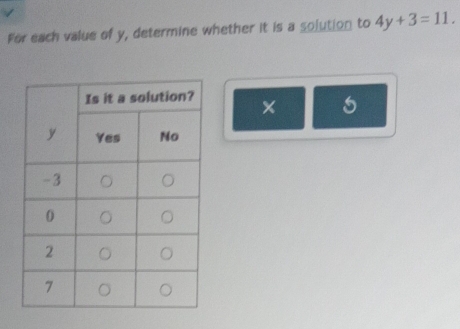 For each value of y, determine whether it is a solution to 4y+3=11. 
×