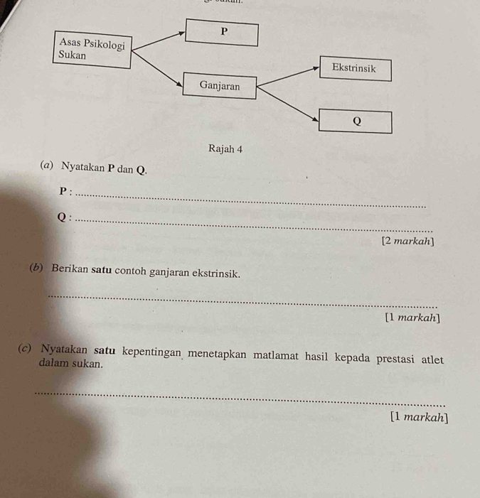 Rajah 4 
(α) Nyatakan P dan Q.
P :_
Q :_ 
[2 markah] 
(b) Berikan satu contoh ganjaran ekstrinsik. 
_ 
[1 markah] 
(c) Nyatakan satu kepentingan menetapkan matlamat hasil kepada prestasi atlet 
dalam sukan. 
_ 
[1 markah]