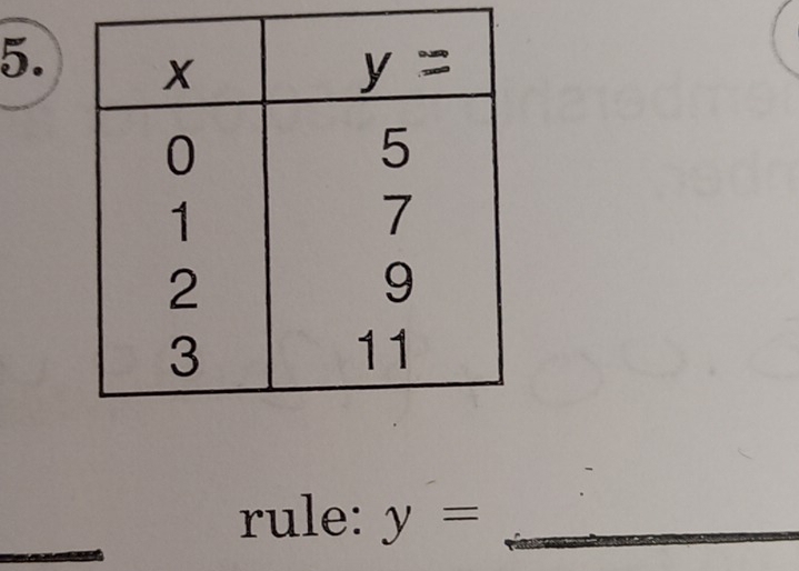 rule: y= _