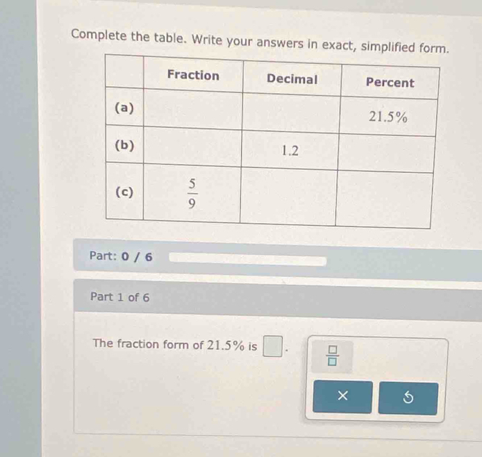 Complete the table. Write your answers in exact, simplifi
Part: 0 / 6
Part 1 of 6
The fraction form of 21.5% is .  □ /□  
×