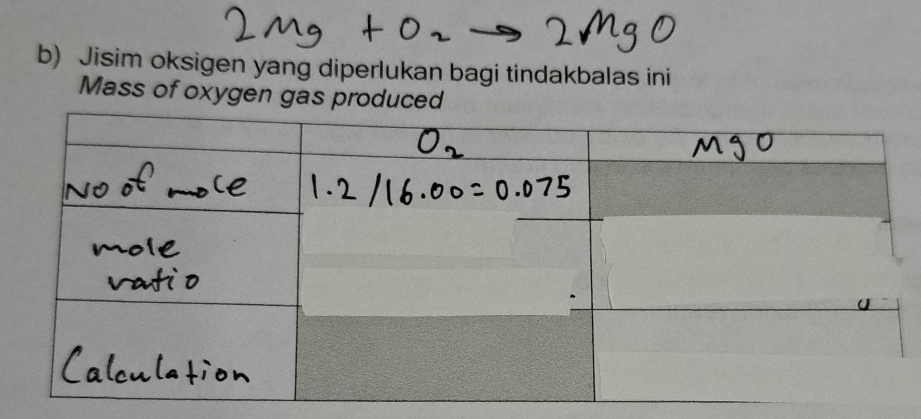 Jisim oksigen yang diperlukan bagi tindakbalas ini 
Mass of oxygen gas produced