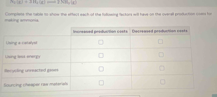 N_2(g)+3H_2(g)leftharpoons 2NH_3(g)
Complete the table to show the effect each of the following factors will have on the overall production costs for 
making ammonia