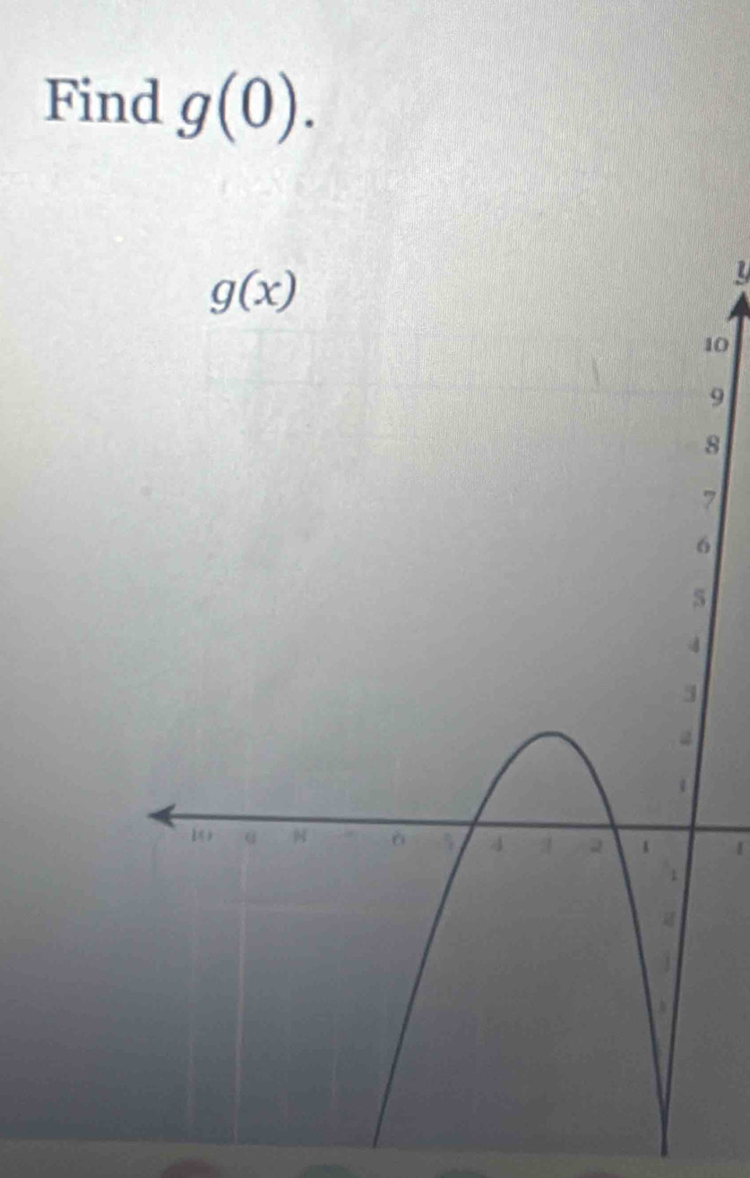 Find g(0).
10
9
8
7
6