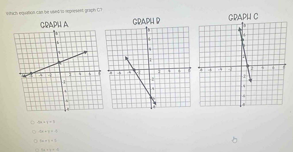 Which equation can be used to represent graph C?
GRAPH A GRAPH B
GRAPH C
-5x+y=5
-5x+y=-5
5x+y=5
5x+y=-5