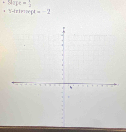 Slope = 1/2 
Y-intercept =-2