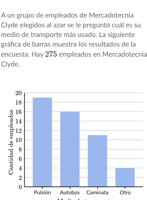 A un grupo de empleados de Mercadotecnia 
Clyde elegidos al azar se le preguntó cuál es su 
medio de transporte más usado. La siguiente 
gráfica de barras muestra los resultados de la 
encuesta. Hay 275 empleados en Mercadotecnia 
Clyde.