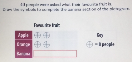 40 people were asked what their favourite fruit is. 
Draw the symbols to complete the banana section of the pictogram. 
Favourite fruit 
Apple Key 
Orange = 8 people 
Banana