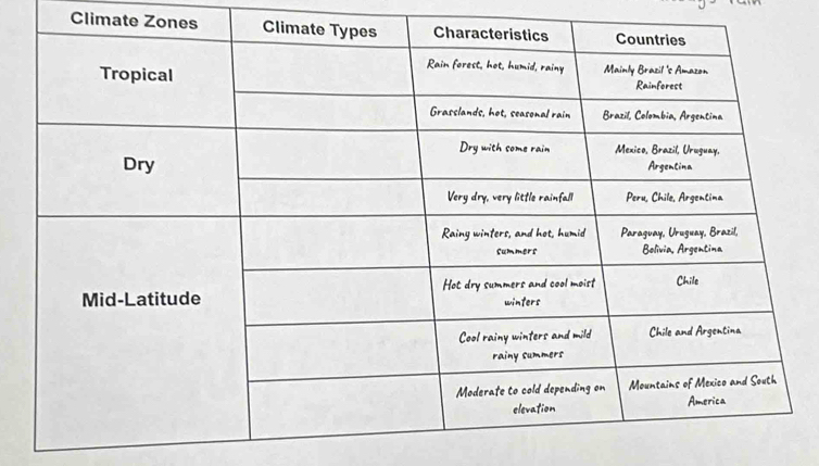 Climate Zones