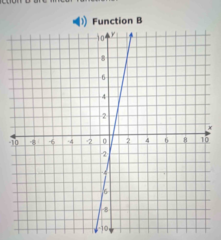 Function B
x
-