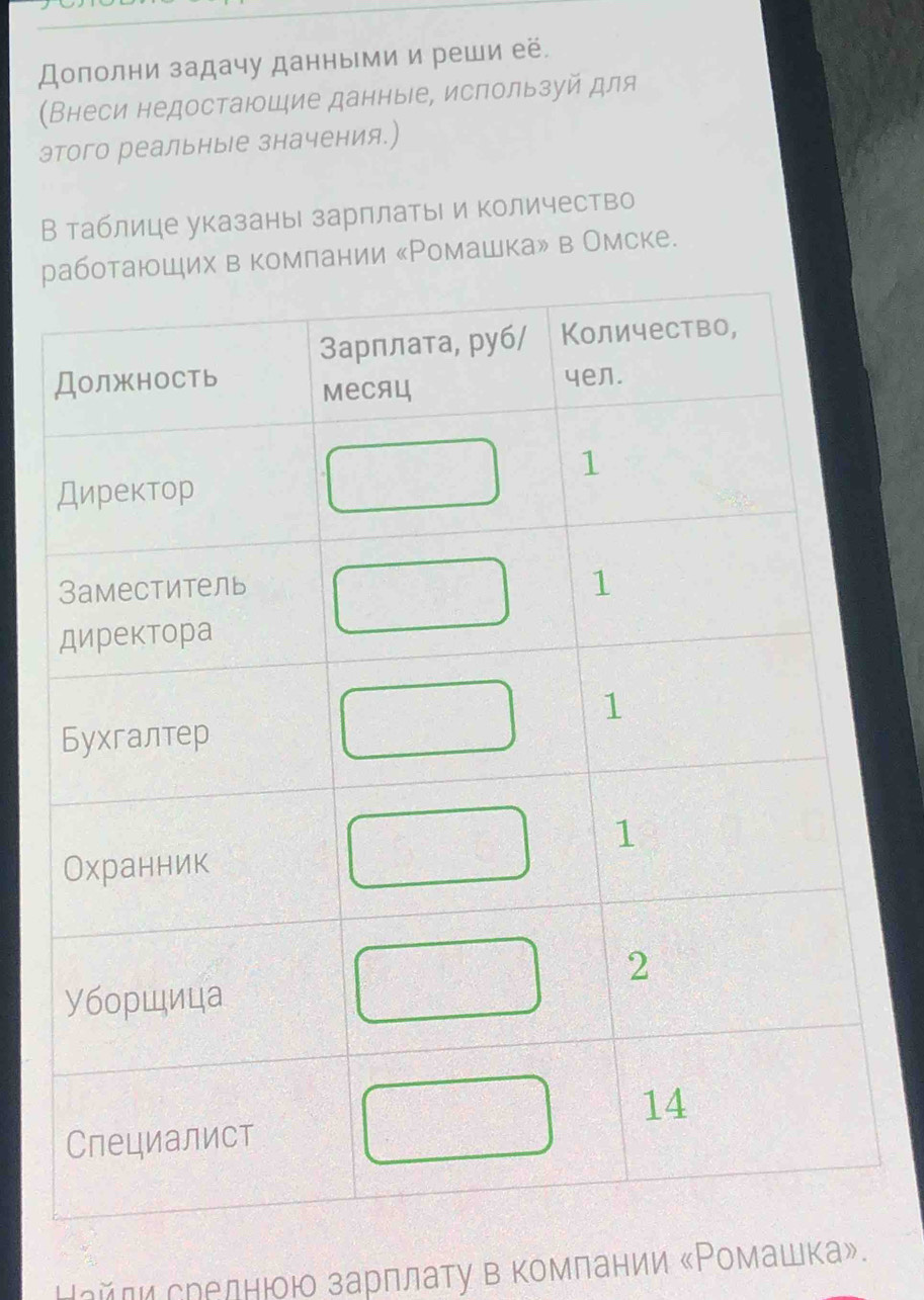 Дополни задачу данными и реши её. 
(Внеси недостаюшие данные, используй для 
этого реальные значения.) 
В таблице указаны зарплаты и количество 
рв комлании «Ромашка» в Омске. 
Найли срелнюοю зарπлаτу в комπании «Ρомашка».