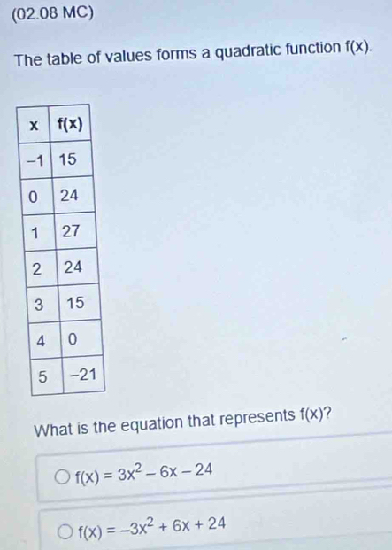 (02.08 MC)
The table of values forms a quadratic function f(x).
What is the equation that represents f(x) ?
f(x)=3x^2-6x-24
f(x)=-3x^2+6x+24